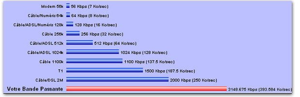SpeedTest