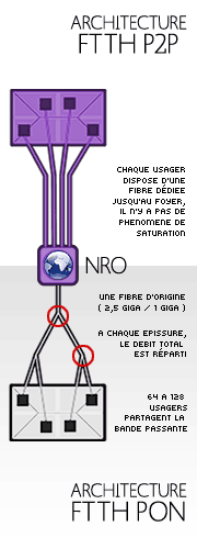 ftth-gpon-p2p.gif