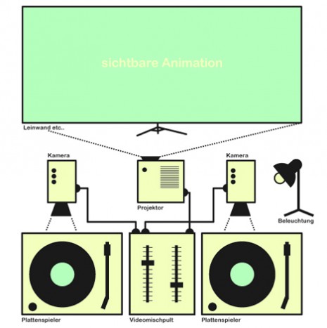stuckinagroove phonovideoaufbauplan-01 sm thumb
