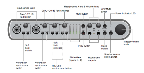 Mbox 3 Pro