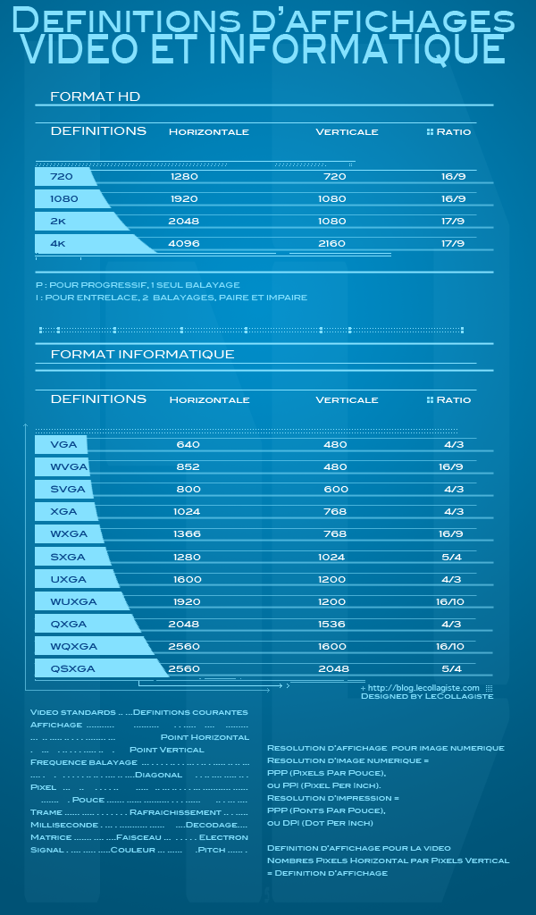 infographie-definition-lecollagiste-copie-2.png